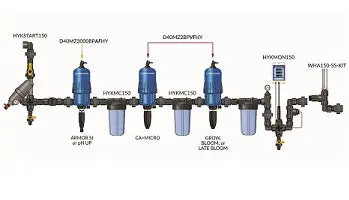 Dilution Solutions High-Flo General Hydroponics Florapro [Base Feed] Configuration 1